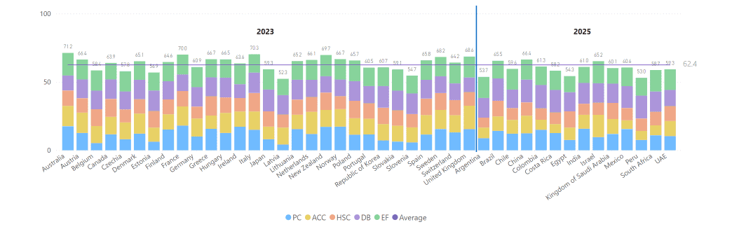 RHI - SAI Country Ranking 2023-2025.png
